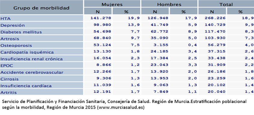 patologías crónicas